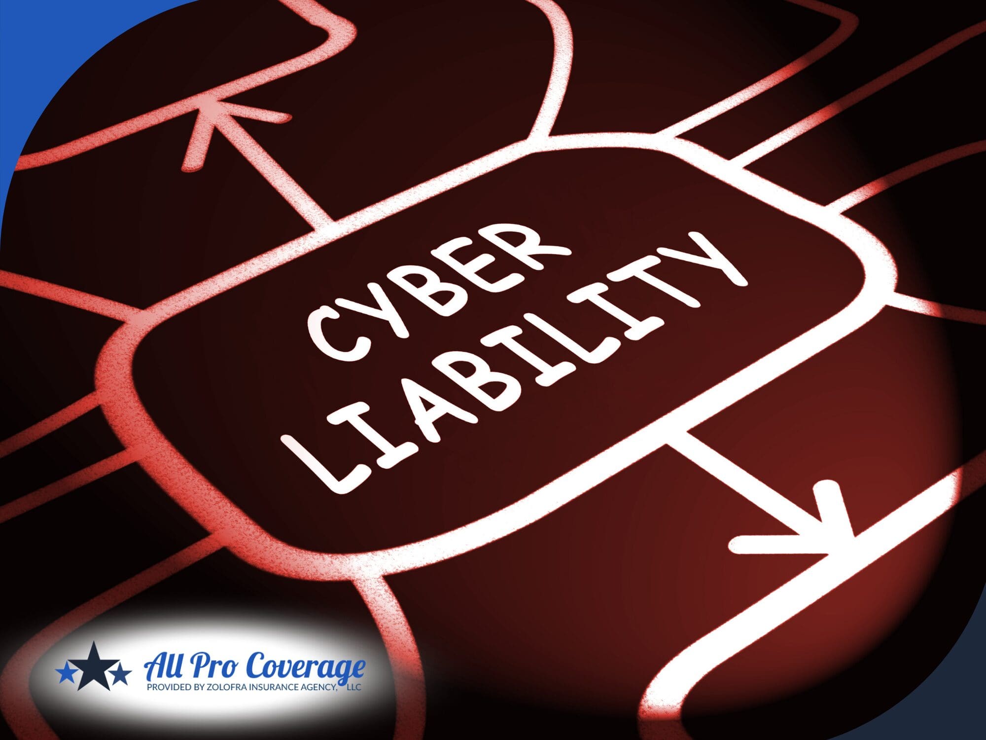 Cyber liability concept diagram with connected arrows.